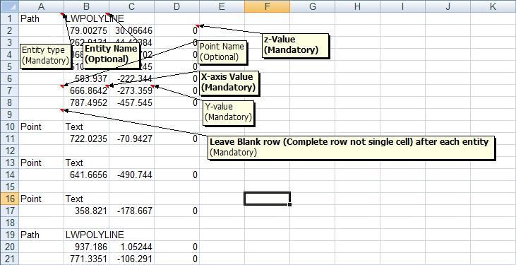 EXCEL FORMATS FOR TRANSFORM MODE Excel to Autocad (xls/xlsx to dxf) Data should be