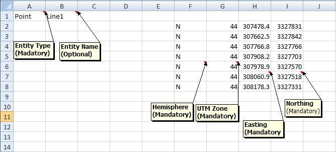 EXCEL FORMATS FOR TWEAK MODE Excel files are used in this mode for co-ordinate transformation. If the conversion is from UTM to other formats the sheet has to be set as follows.