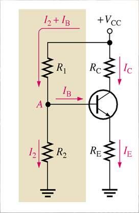 Voltage-Divider Bias Voltage-divider bias is the most widely used type of bias circuit. Only one power supply is needed and voltage-divider bias is more stable(β independent) than other bias types.