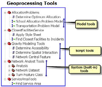 Using Geoprocessing