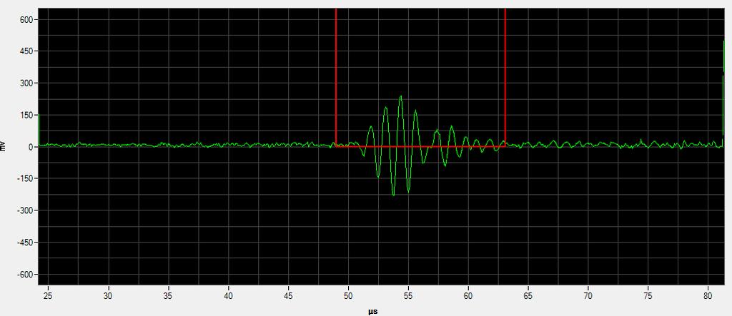 NCU for Continuous Inspection At each channel we can continuously record the peak-to-peak amplitude across the product 4