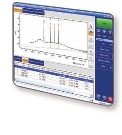 POWERFUL FEATURES FOR LAB AND MANUFACTURING The FTBx-5245 is an easy-to-use OSA offering a wide range of measurement modes tailored to the needs of users working in R&D and