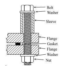 Figure A2 Flange Assembly with Bolt Extender h. Application of slow heat up and cool down to minimize the differential temperature between the bolt and flange thickness.