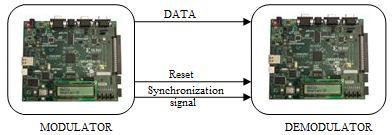 The carrier is generated internal, in a ROM. The BPSK system (fig.