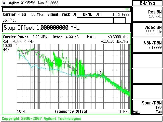 27 Phase noise was measured using an Agilent E5052 phase noise analyzer. The measured phase noise and under vibration measured phase noise, from Table 1, is shown in Figure 3-2 below.