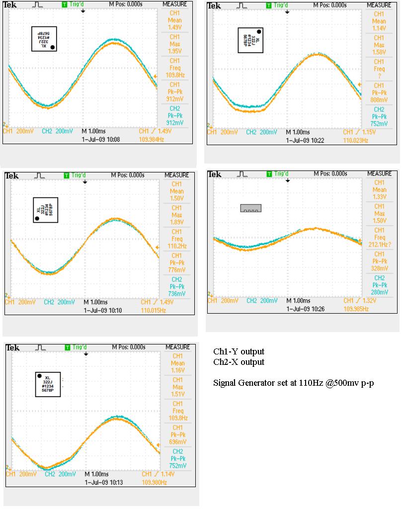 40 Figure 3-13 Tilt sensitivity of accelerometer based on Orientation With the tilt results in mind the next test was the affect of the frequency vibration on the accelerometer.