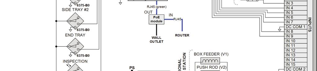 2. Connect the equipment as shown in the wiring diagram