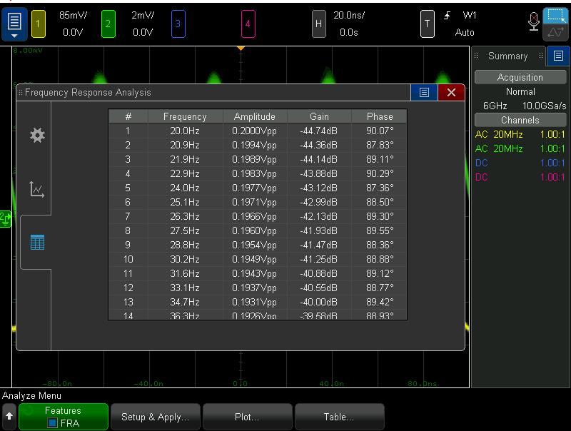03 Keysight DSOXT3FRA/DSOX4FRA/DSOX6FRA Frequency Response Analyzer (FRA) Option - Data Sheet Figure 2. Tabular view of gain and phase measurements with exportable test results in.csv format.