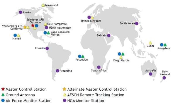 Control Segment A network of stations distributed all around the planet Monitor the status of the satellites and of the signals Some ground stations transmit to the satellites