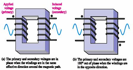 secondary winding with respect to the voltage across the primary Phase dots are