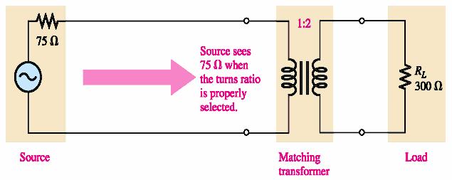 Matching Transformer The reflected-resistance characteristics provided by a transformer are used to make the load resistance appear