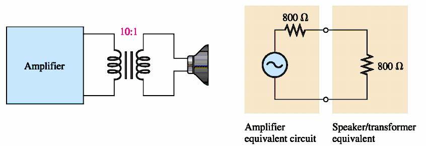 therefore a transformer can be used to keep the dc voltage on the output of an amplifier stage from affecting the bias of the next