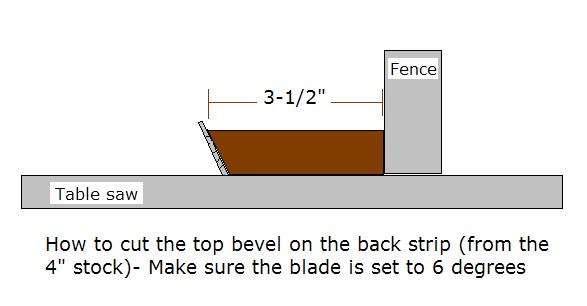 [ ] Take the back strip (4 x24 ) to the table saw. Set the table saw at exactly 6 degrees.