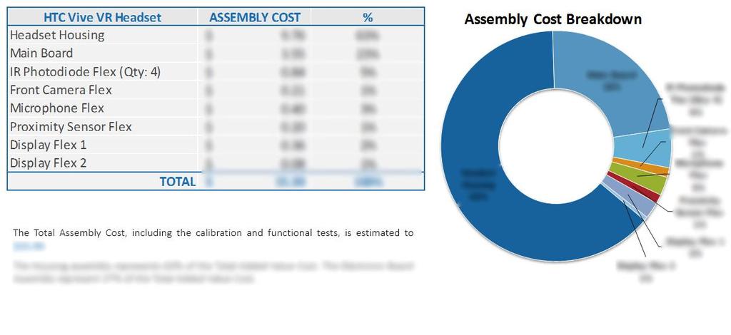Added-Value Cost Breakdown o Accessing the BOM o PCB Cost o BOM Cost Electronics o Housing Parts Estimation o BOM Cost -