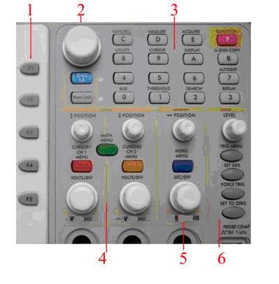 Control(key and knob) area 1 Menu option setting: F1~F5 Fig. 4-2 Keys Overview 2 Switch Switch includes two keys and one knob. Press "OSC/LA" to switch between DSO and LA.