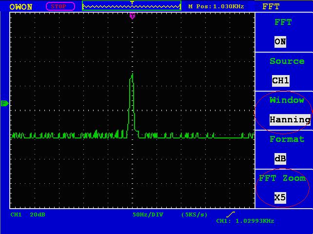 Quick Tips Fig.5-12 Hanning window If desired, use the zoom feature to magnify the FFT waveform.