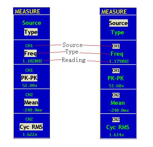 Overshoot, Preshoot, RiseTime, Fall Time, +Width, -Width, +Duty, -Duty, DelayA B and DelayA B. To use Measure, simply Press Measure button would activate MEASURE menu.