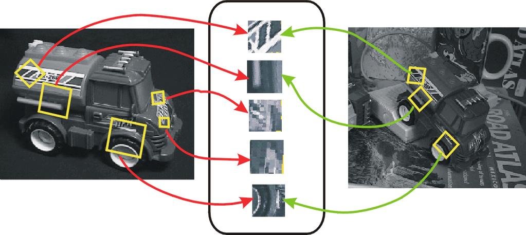 INPUT LAYER Vision System For object recognition a system is used that is robust to partial