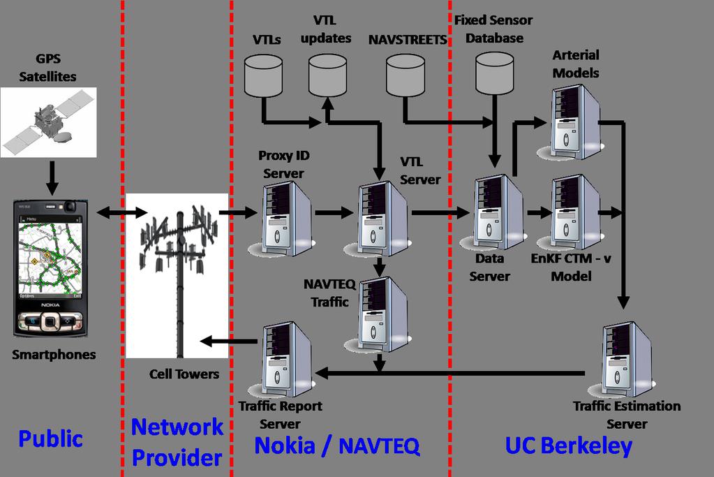 Figure 1: System architecture overview.