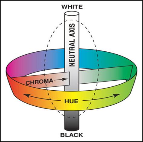 Color Specification & Tolerances Numeric Color Modeling CMC LCH Numeric model