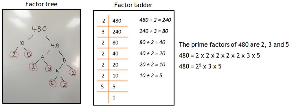 Teacher Notes Two methods for finding prime factors of a number: The Maths 300 lesson 104 Factorgrams also provides a good way to display prime factors.