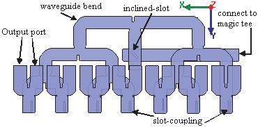 300 Ren et al. Figure 6. Reactive H-T splitter geometry. (a) Figure 7. Configuration of the left half of waveguide power divider. (a) Top view of the power divider.