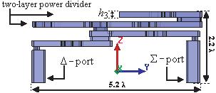 Configuration of the power divider network.