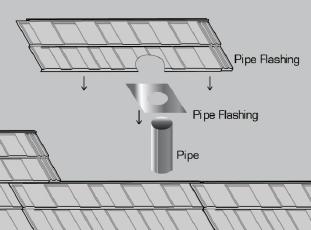 Hip Installation: When installing ridge pieces on hips, always start from the eave upwards. Fasten on the battens installed on the hip using 2 screws for each piece.