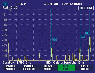 In particular with modulated signals, additional measurement errors can thus be prevented, and handling becomes easy.