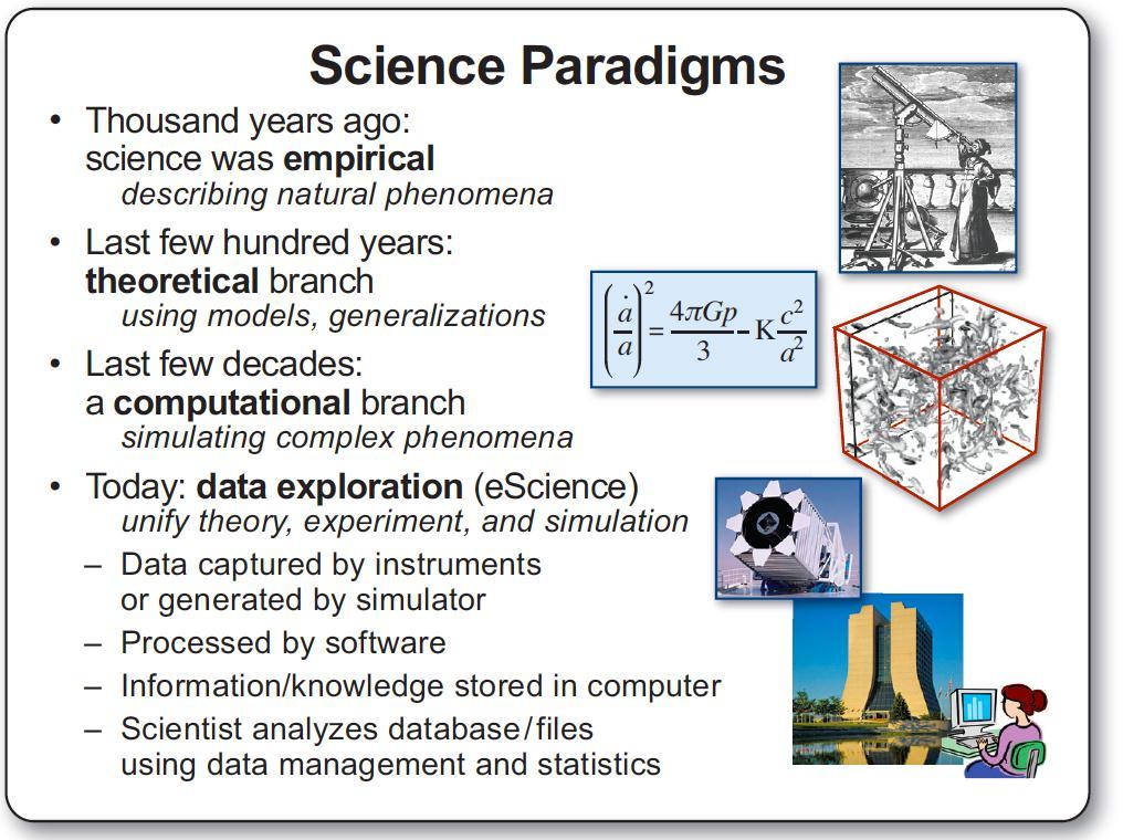 Big Data Changes (Almost) Everything -- The Fourth Paradigm