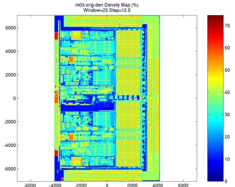 CMP variability mitigation: Tiling TILING Helps balancing low density regions & reducing
