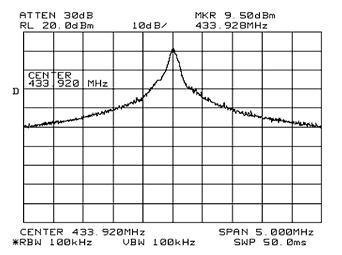 width is roughly 8 khz, which can be satisfied by setting a spectrum-analyzer bandwidth to 10 khz. For 433.92 MHz signals, 1% of the 1.085 MHz bandwidth is slightly over 10 khz.