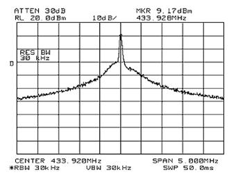 The phase noise spectral density in a PLL transmitter can vary widely from one manufacturer to another.