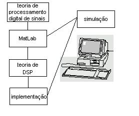 empirical model of a servomechanism with experimental data. Matlab is used for modeling, and the controller is designed and discretized.