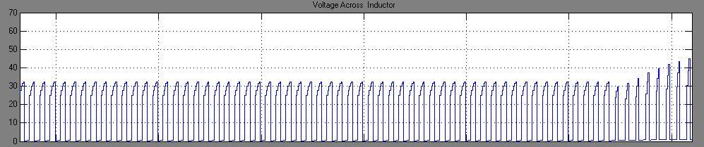load resistance and output capacitor a Simulation b