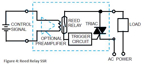 The main part of the relay is the sensing unit which basically is an electrical coil. AC or DC current can be used to power the coil.