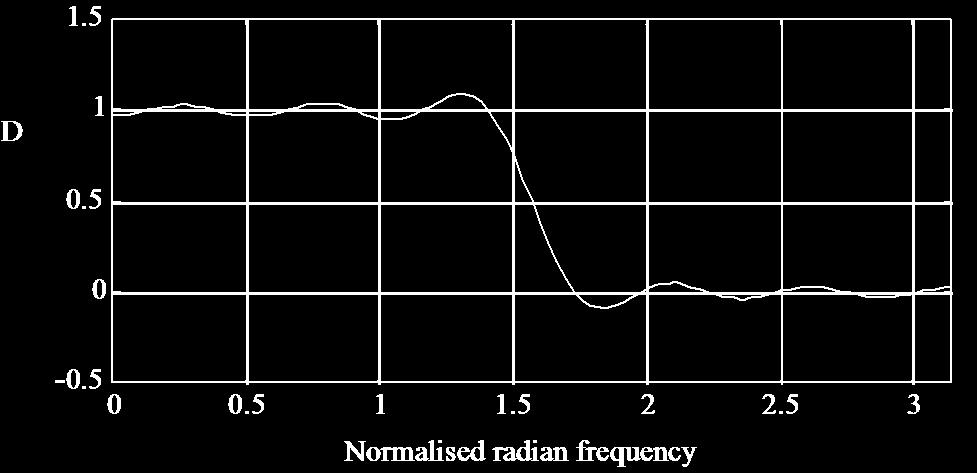 Note the well known Gibb's phenomenon (an oscillatory error,