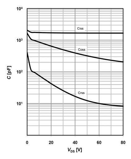 characteristics diagrams R DS(on) =f(t j ); I D =30 A; V GS