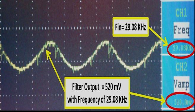Figure 7. A photograph showing the filter output voltage relating to -3dB attenuation to that of pass-band frequency As shown in Fig.