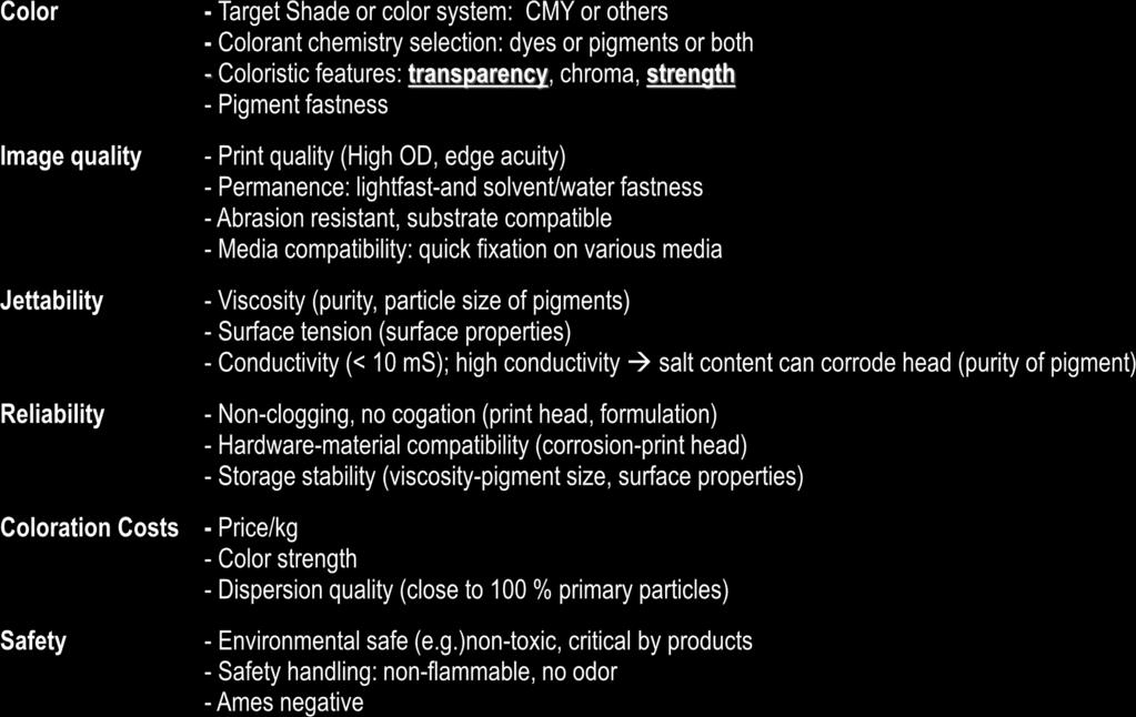 13 Organic Colorants for Digital Printing Example: