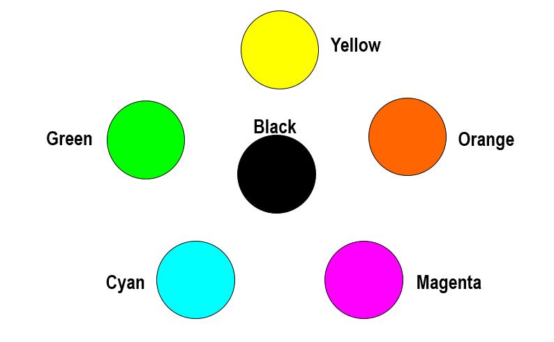 Classical CMYK-Trichromatic Color System: Expanded Color Gamut: