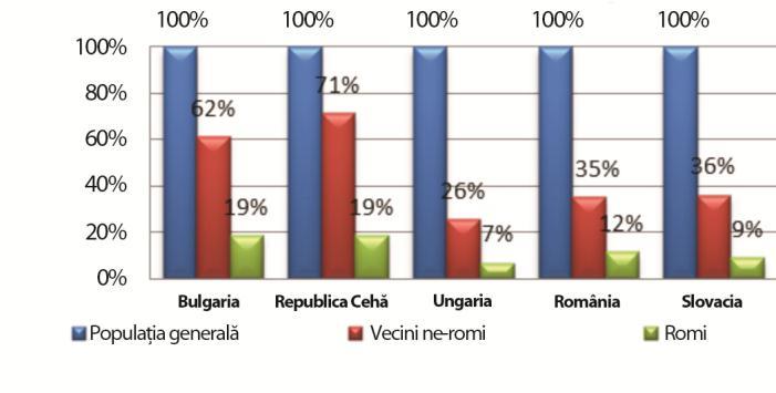Ancheta regională privind romii a PNUD/BM/CE (2011) 1.2 DESPRE VIITOR: O ABORDARE INTEGRATĂ A INCLUZIUNII ROMILOR Incluziunea romilor este o necesitate macroeconomică.