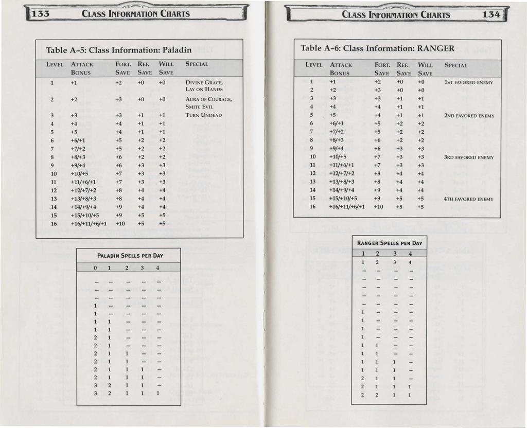 ~ 133 CLASS INfORMATION CHARTS CLASS INfORMATION CHARTS 134 Table A-5: Class Information: Paladin Table A-6: Class Information: RANGER LEVEL ATIACK FORT. REF.
