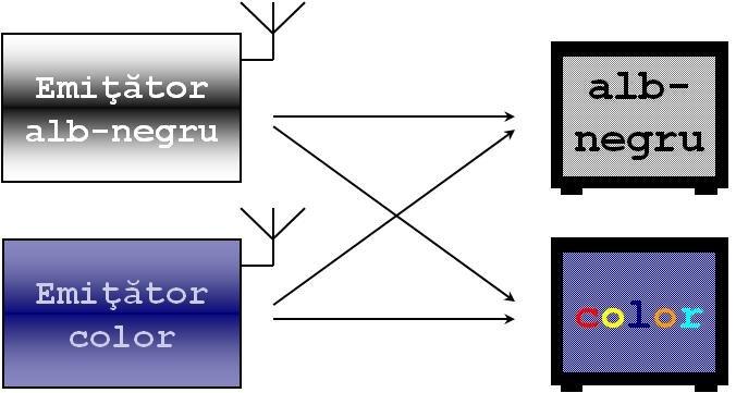 Definiţi parametrii discretizării semnalului video, indicaţi formatele reprezentative de eşantionare şi determinaţi debitele corespunzătoare. https://intranet.etc.upt.