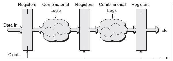 În figura de mai jos este prezentată simplificat o secvenţă de operaţii (prelucrări) combinaţionale.