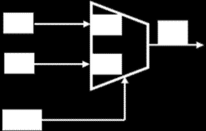 Un al doilea exemplu prezintă un MUX 4: cu un timp de propagare identic pentru cele 4 intrări, de 0 ns. library ieee; use ieee.std_logic_64.
