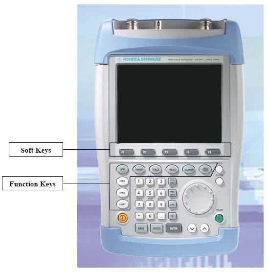 The Rohde & Schwarz Spectrum Analyzer FSH3 Spectrum analyzers measure how the power of an input signal is distributed in frequency.