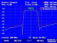In particular with modulated signals, additional measurement errors can thus be prevented, and handling becomes easy.