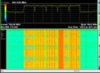 Engine (292,968 FFT s/s) Power vs Time trace memory Spectrum trace