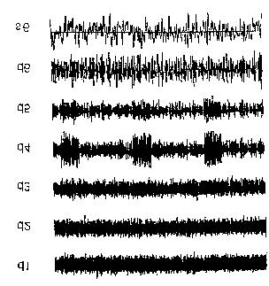 Example 1. Wavelets are especially useful in analyzing transients or timevarying signals.